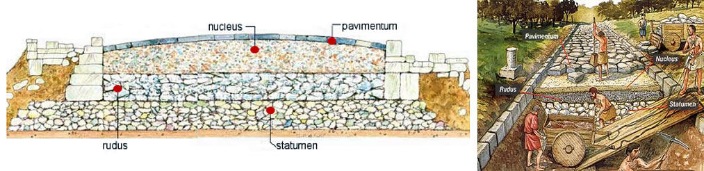 Roman Road Construction Techniques