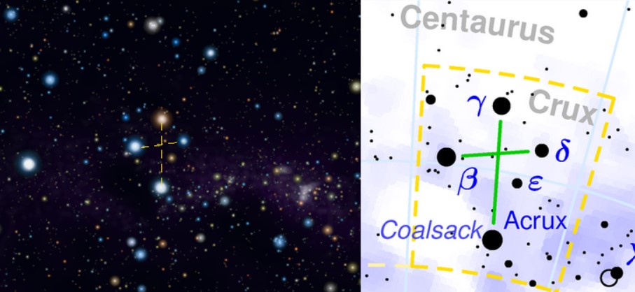 Southern Cross