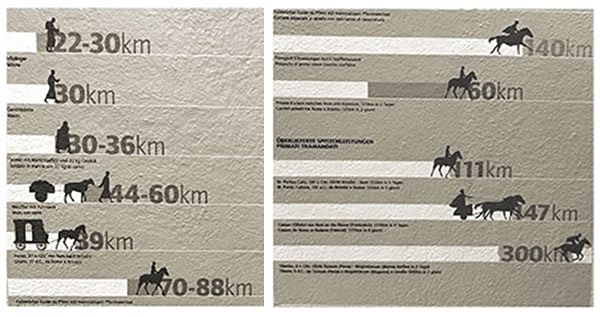 Travel times for distances in one day - panel in the Museum Mansio Sebatum (Lorenzen, Bolzano, Italy)