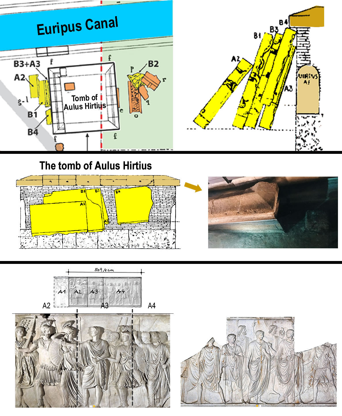 Part of the sepulcher of Aulus Hirtius, partially submerged by the water of the Euripus canal, Rome, Palazzo della Cancelleria – Cancelleria reliefs (profectio and adventus)