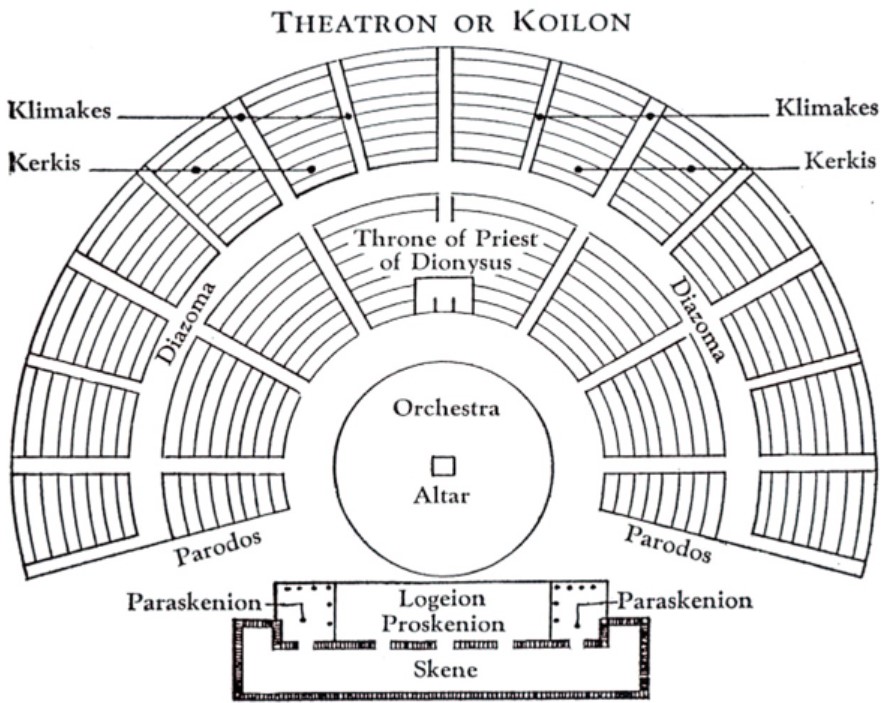 Plan of the Greek theatrePlan of the Greek theatre